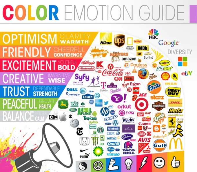 How to build a brand - colour emotion guide