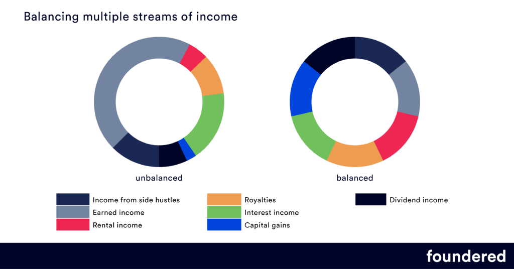 infographic - balancing multiple streams of income
