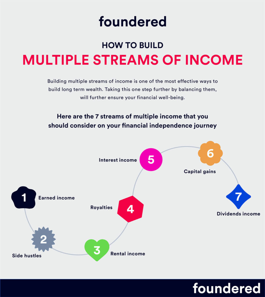 multiple streams of income infographic