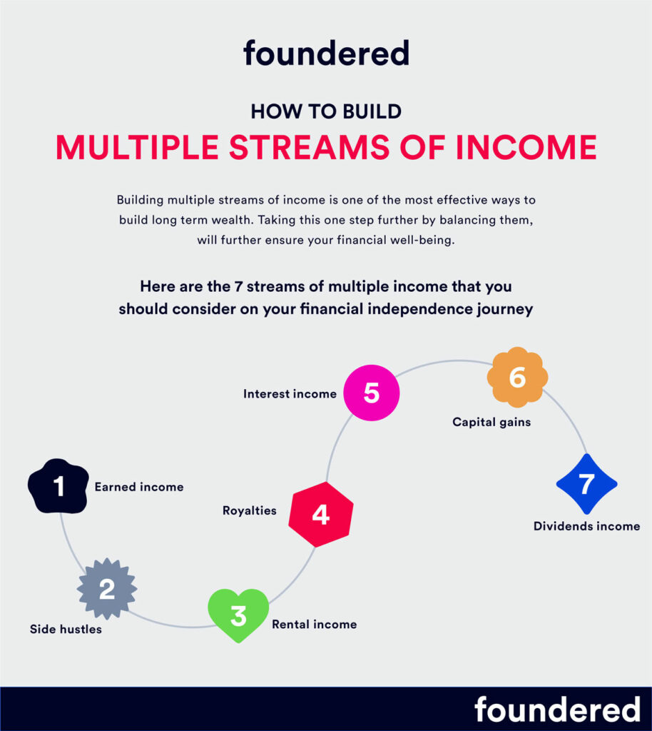 Ways To Increase Income Streams