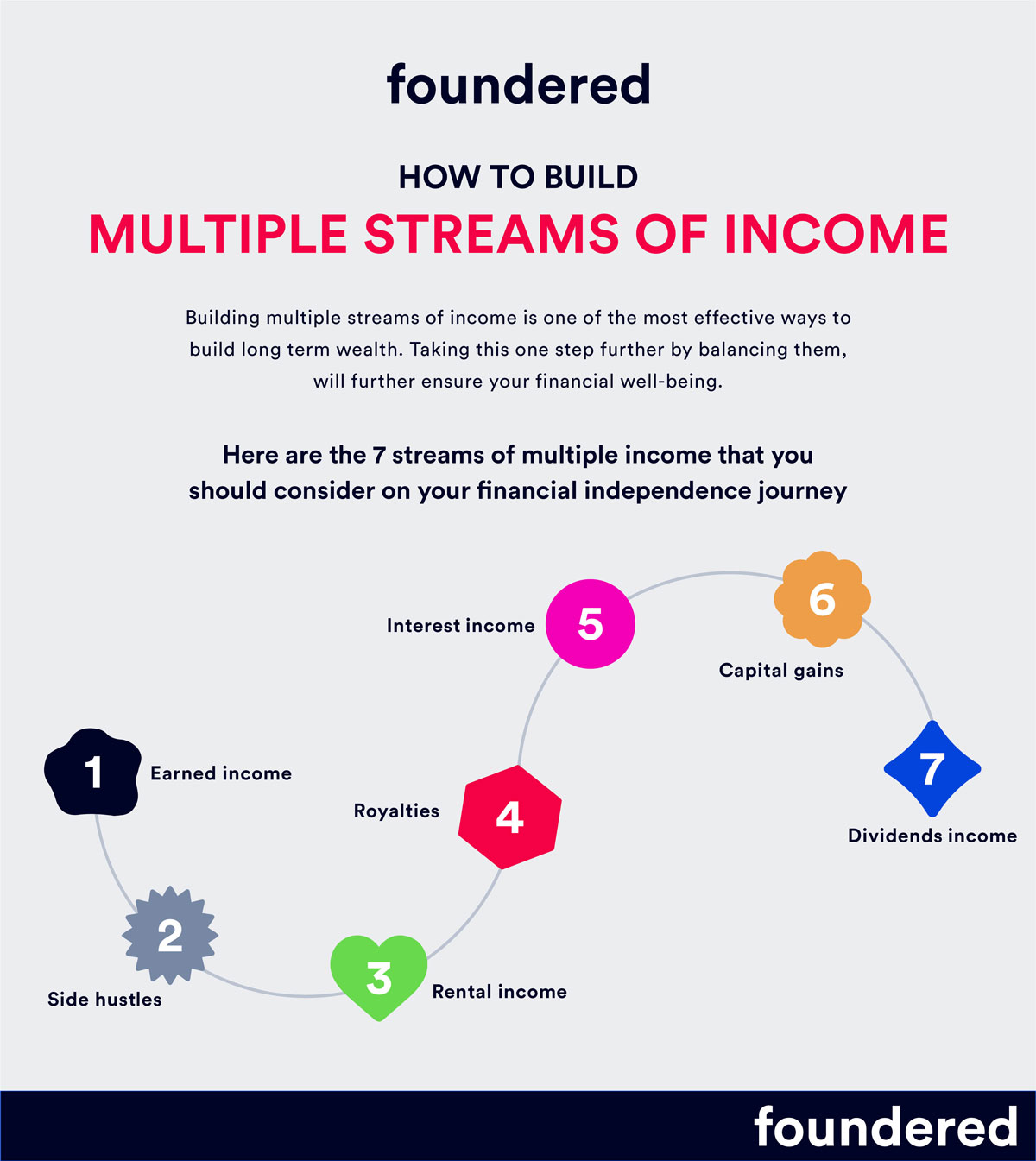 assignment of income stream