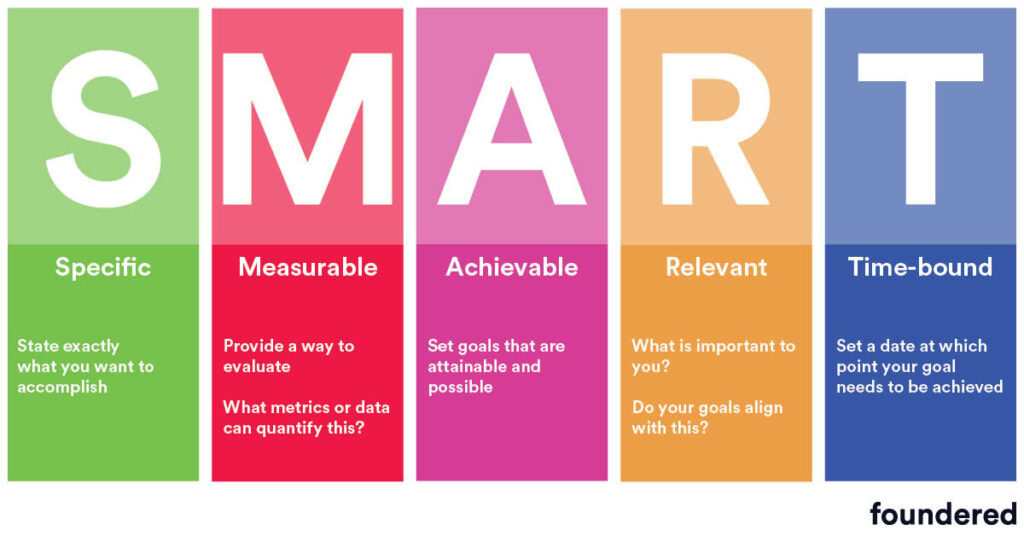 smart goals infographic