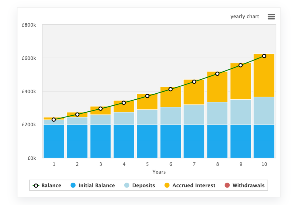 How Much Do I Need to Retire?